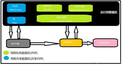 Java內(nèi)存管理 探秘運(yùn)行時(shí)數(shù)據(jù)區(qū)與數(shù)據(jù)處理存儲服務(wù)